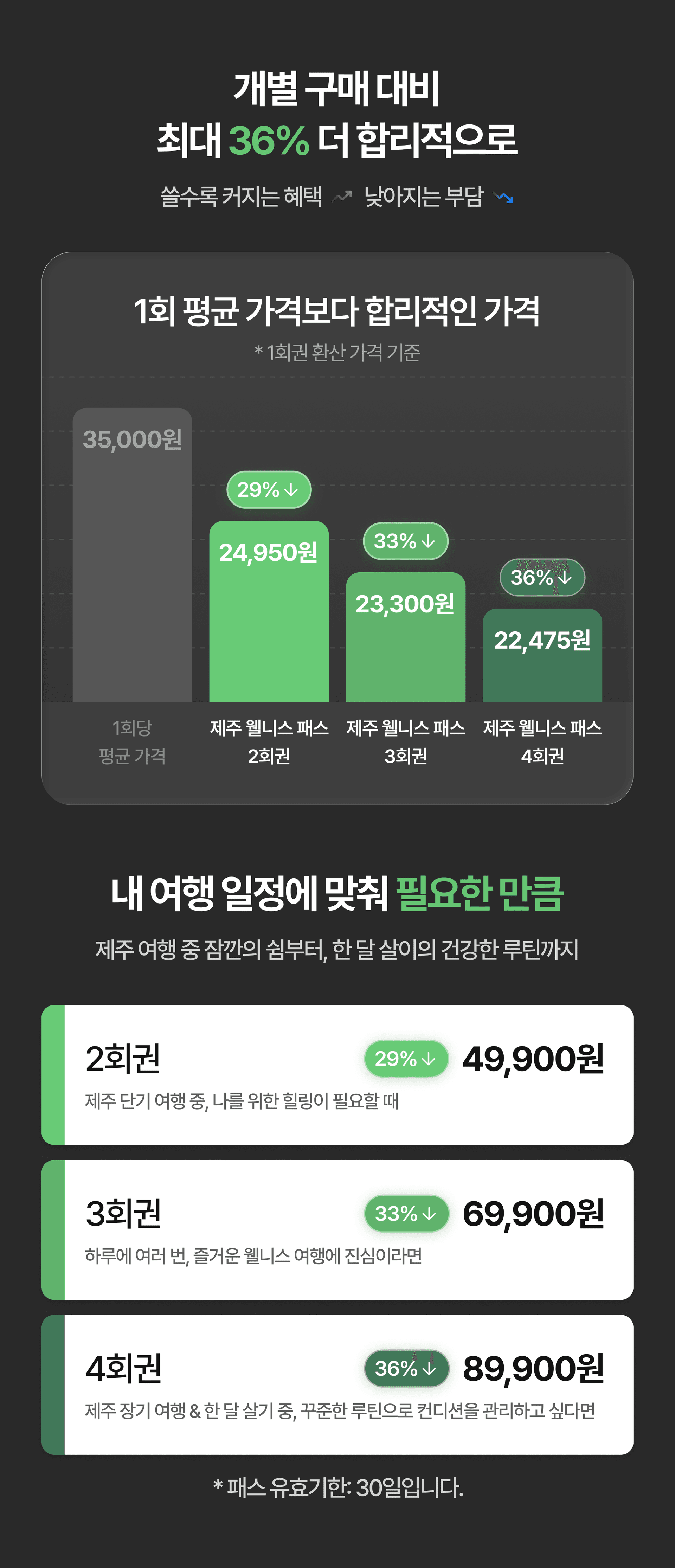 제주패스의 합리적인 가격 소개